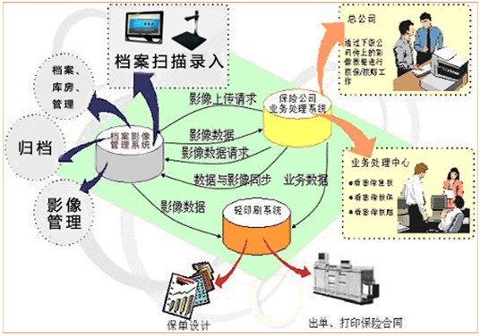 系統(tǒng)結構