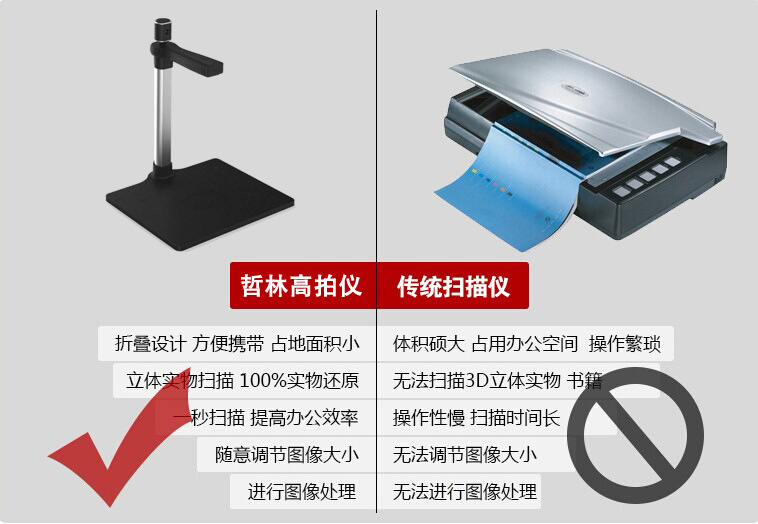 廈門(mén)哲林軟件公司ZL-1200T高拍儀