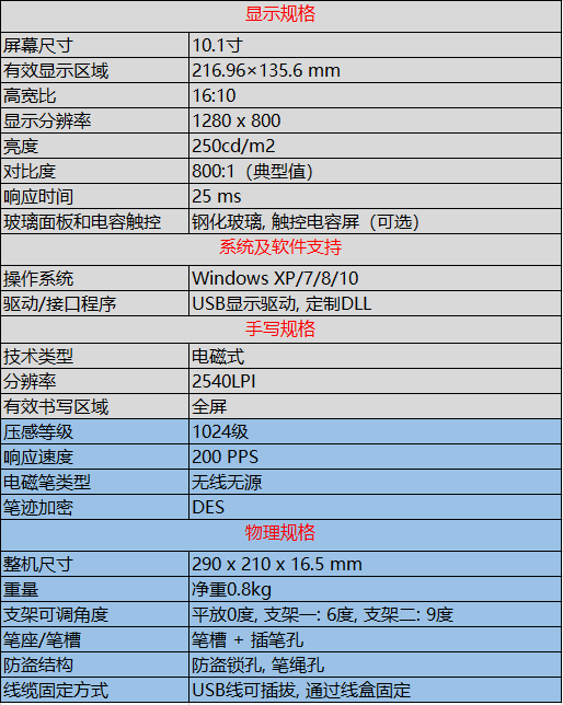 哲林手寫屏